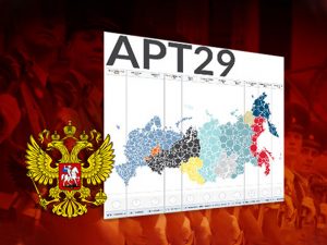 APT29-tehdit-aktorlerinin-en-cok-kullanmis-oldugu-saldırı-yontemleri