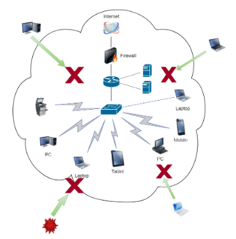 IT network