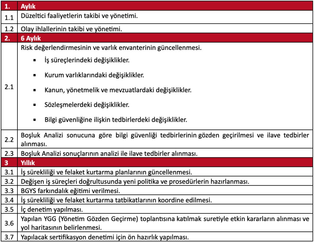 iso-27001-bgys-surdurulebilirlik-danismanligi-hizmet-adimlari | CyberArts