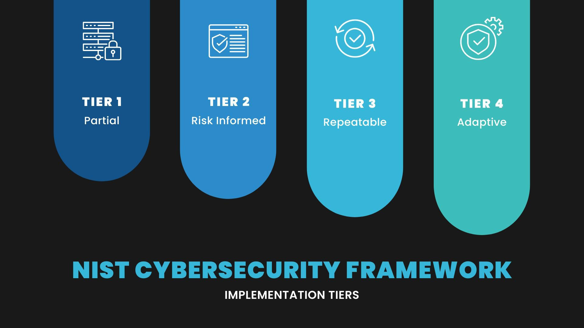 nist-framework-tiers-cyberarts