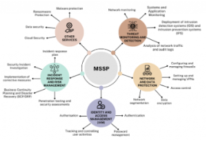 mssp-hizmetleri-nedir-1