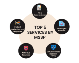 mssp-hizmetleri-nedir-2