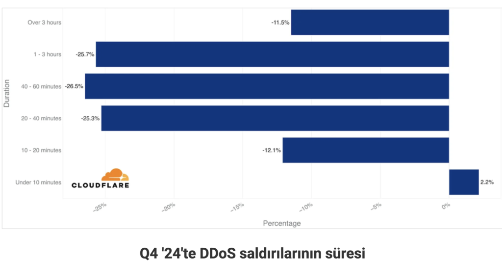 cloudflare-24-ddos